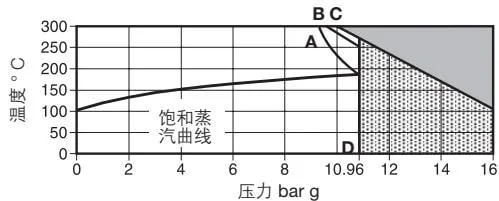 MFP14 single-pump set component diagram