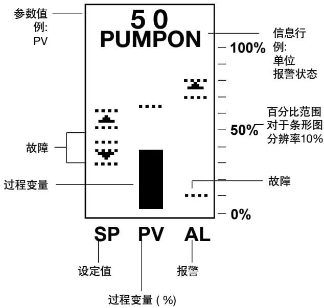 Run mode bar graph definitions diagram