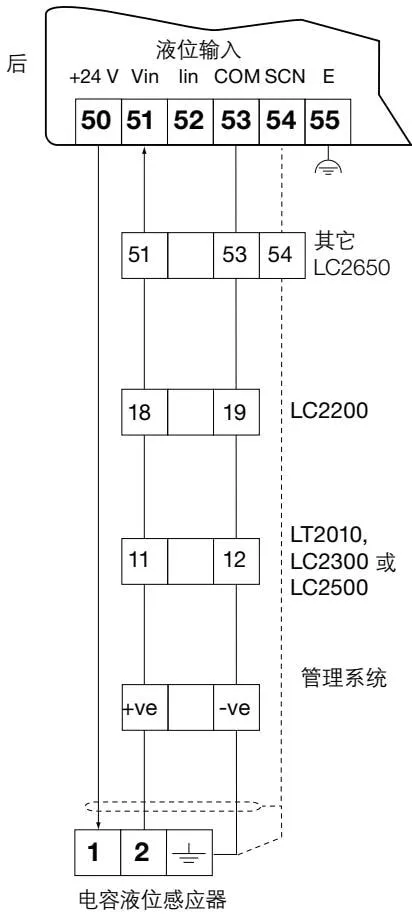 Multiple controllers connected to one PA20 wiring diagram