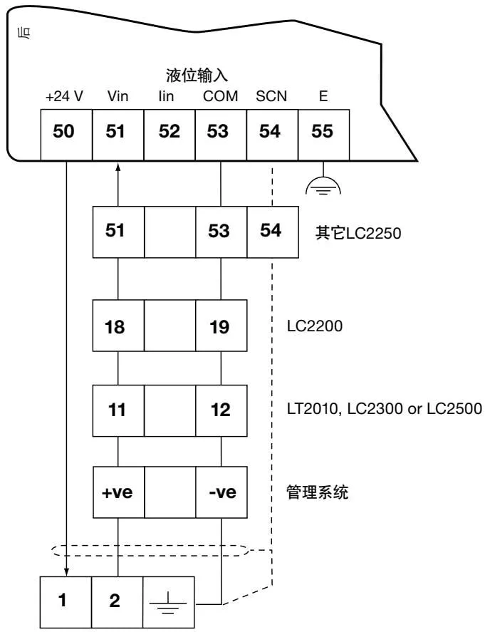 Multiple controllers connected to PA20 wiring diagram (Figure 7)
