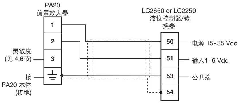 PA20 shield connection diagram