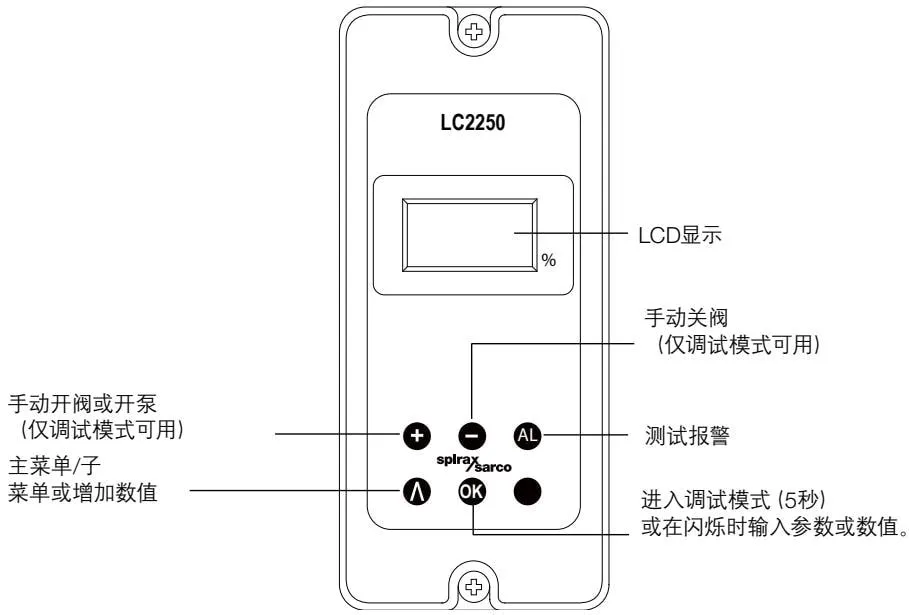 Panel display and keypad diagram (Figure 10)