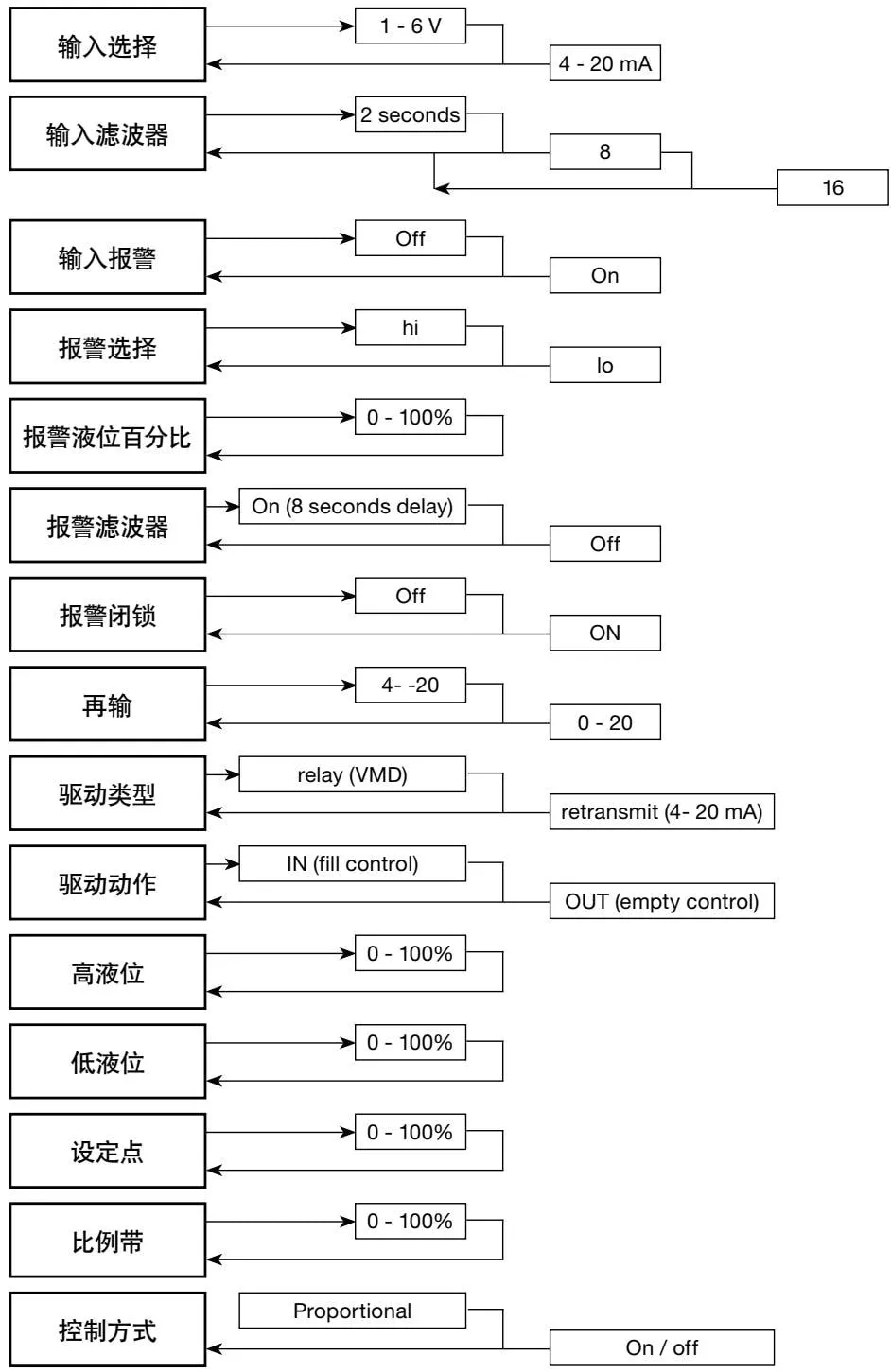 Parameter register appendix table