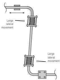 Large lateral displacement schematic