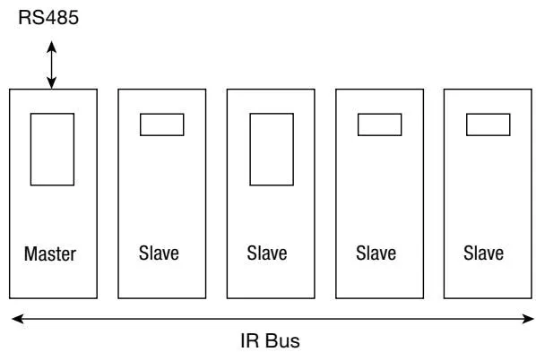 RS485 address offset diagram