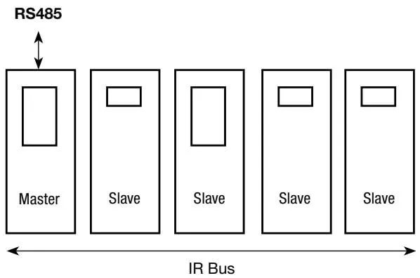 RS485 address offset diagram
