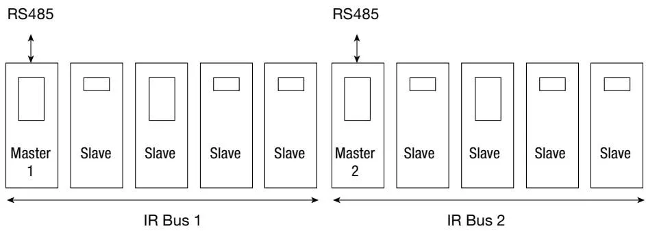 RS485 infrared bus network connection diagram