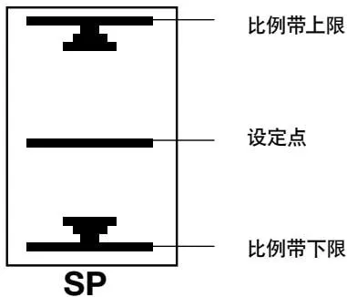 Setpoint bar graph definitions diagram