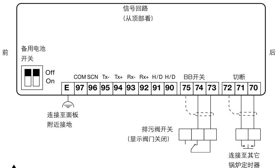 Signal wiring diagram