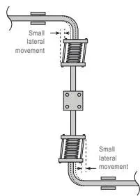 Small lateral displacement schematic