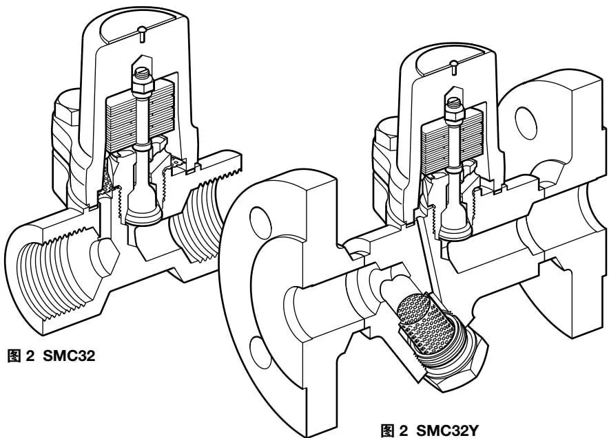 SMC32 and SMC32Y schematic