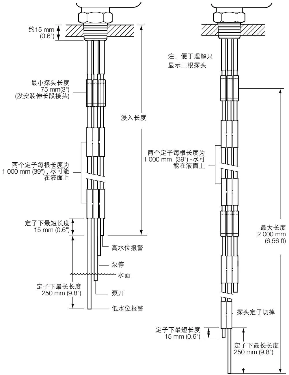 Standard installation and extended installation diagram