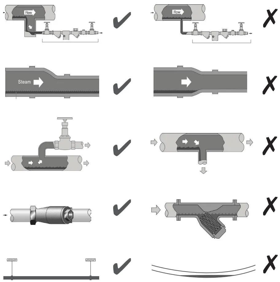 Steam main recommendations and restrictions schematic 1
