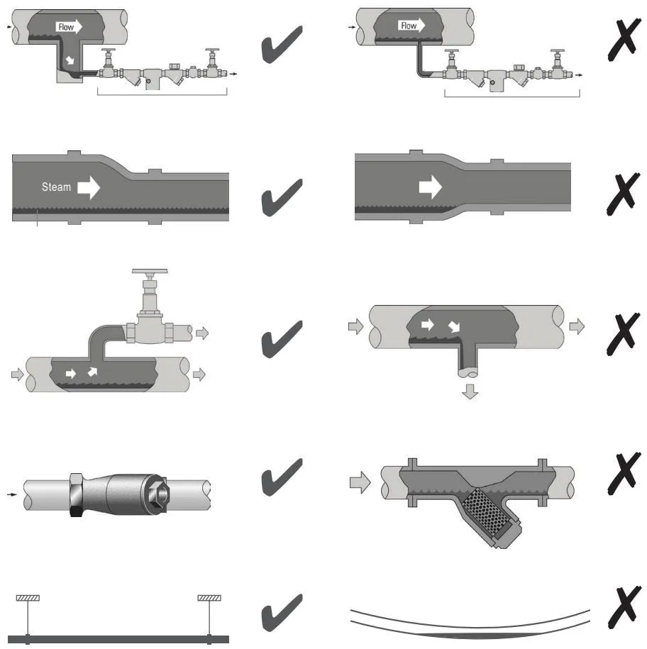 Recommended and incorrect steam main arrangements Recommended and incorrect steam main piping connections