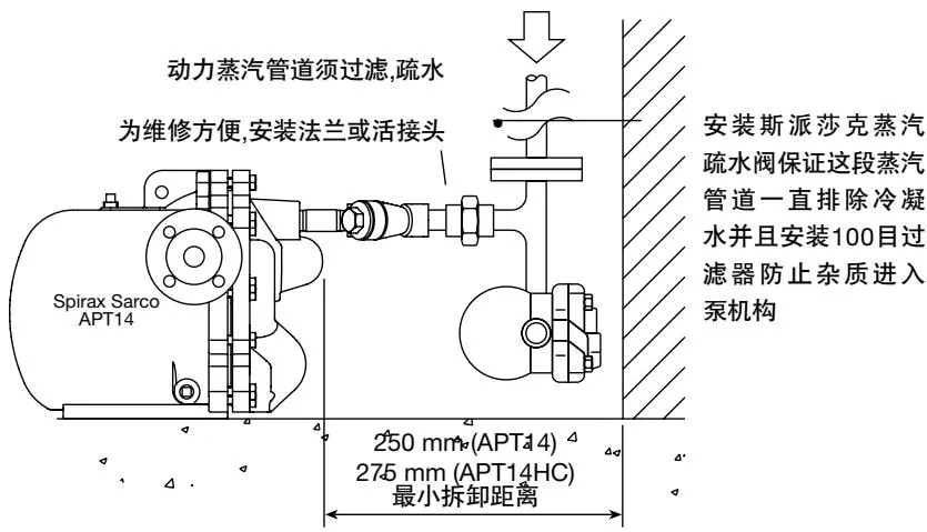Figure 11 Recommended connection of motive steam and system pipework