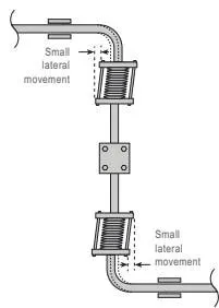 Small lateral thermal movement diagram Thermal expansion diagram 4