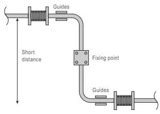 Pipe anchoring arrangement for thermal expansion Thermal expansion diagram 1
