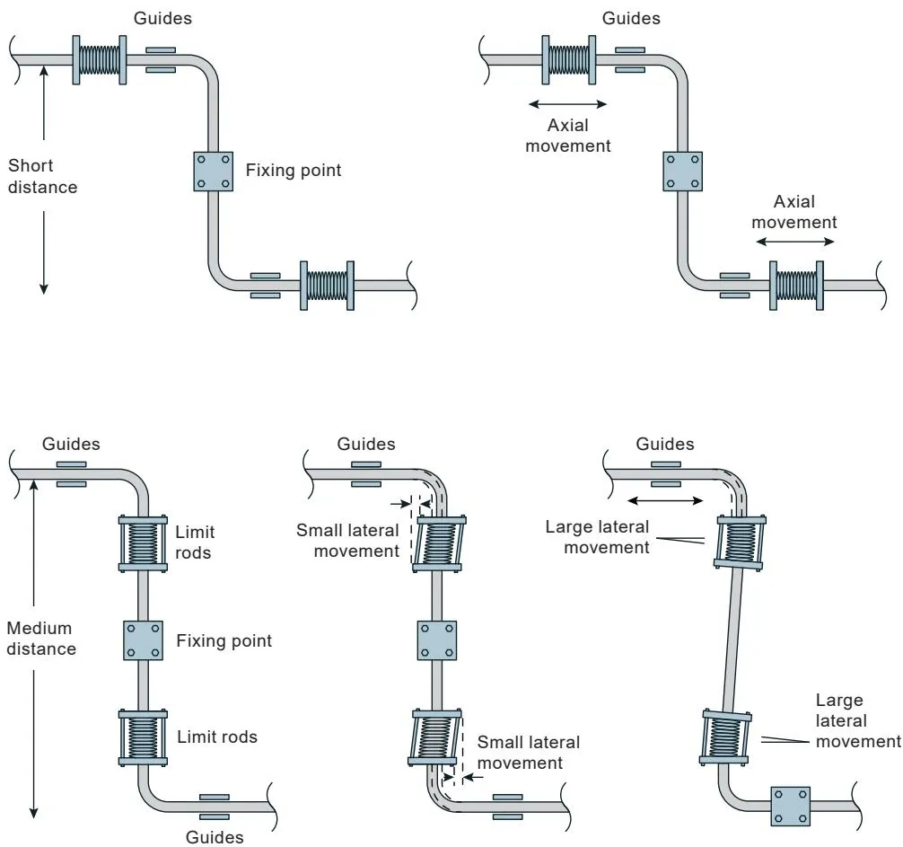 Thermal expansion