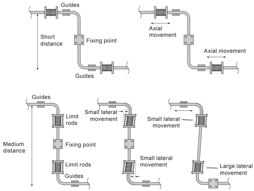 Thermal expansion diagram