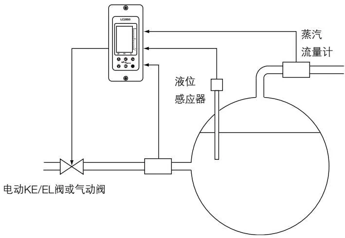 Three-element control diagram