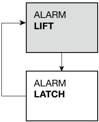 TIMER submenu settings diagram