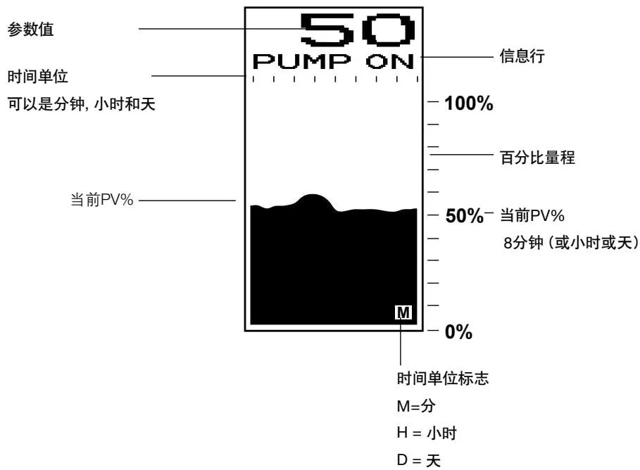 Trend graph graph display definitions diagram