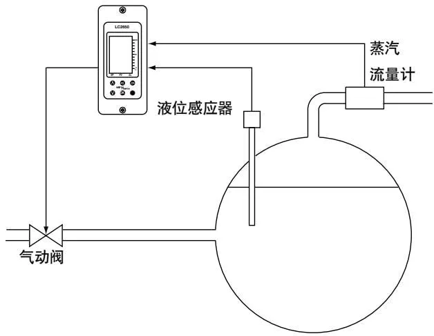 Two-element control electric valve and pneumatic valve diagram