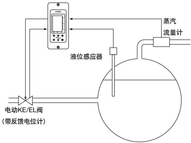 Two-element control electric valve diagram
