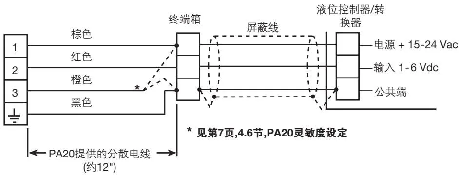UL type wiring diagram