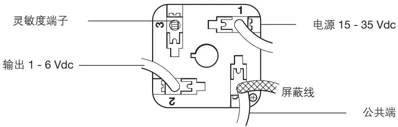 Terminal block top view